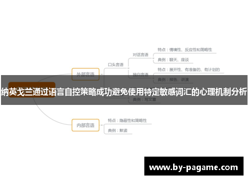 纳英戈兰通过语言自控策略成功避免使用特定敏感词汇的心理机制分析