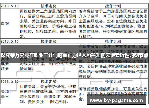 探究莱万究竟在职业生涯何时真正为世人所熟知的关键转折性时刻节点 探究莱万究竟在职业生涯何时真正为世人所熟知的关键转折性时刻节点