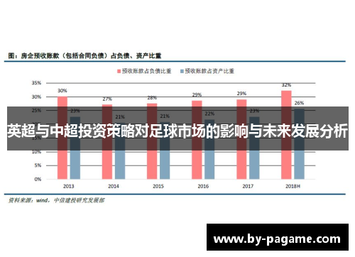英超与中超投资策略对足球市场的影响与未来发展分析