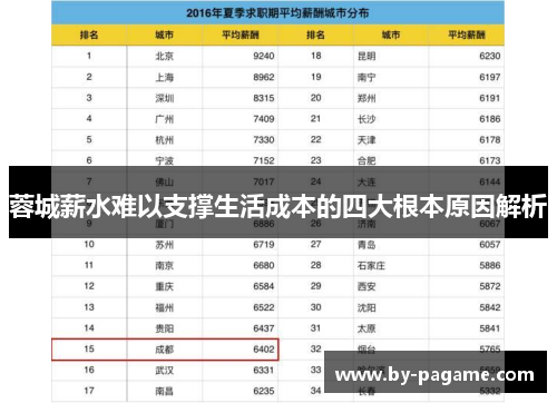 蓉城薪水难以支撑生活成本的四大根本原因解析