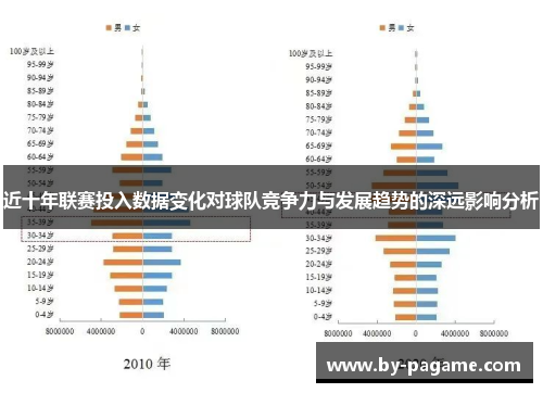 近十年联赛投入数据变化对球队竞争力与发展趋势的深远影响分析