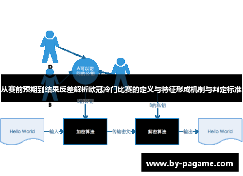 从赛前预期到结果反差解析欧冠冷门比赛的定义与特征形成机制与判定标准
