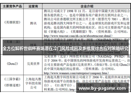 全方位解析世俱杯赛场潜在冷门风险成因及多维度综合应对策略研究