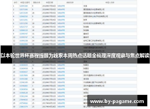 以本轮世界杯赛程提醒为线索本周热点话题全梳理深度观察与焦点解读