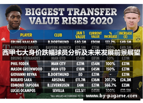 西甲七大身价跌幅球员分析及未来发展前景展望 西甲七大身价跌幅球员分析及未来发展前景展望