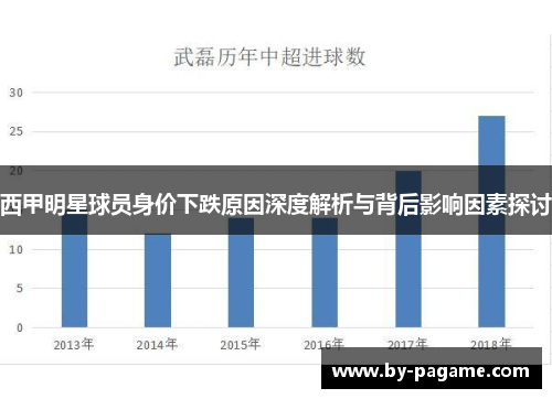 西甲明星球员身价下跌原因深度解析与背后影响因素探讨 西甲明星球员身价下跌原因深度解析与背后影响因素探讨