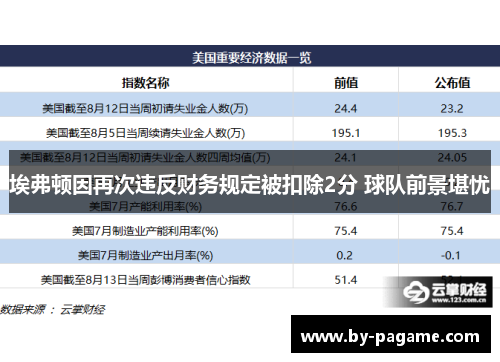 埃弗顿因再次违反财务规定被扣除2分 球队前景堪忧 埃弗顿因再次违反财务规定被扣除2分 球队前景堪忧