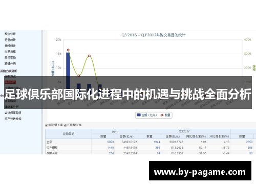 足球俱乐部国际化进程中的机遇与挑战全面分析