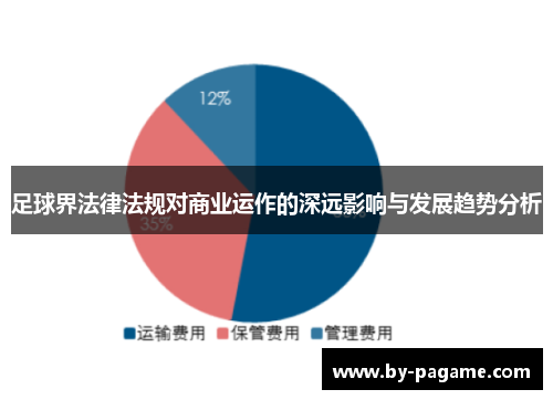 足球界法律法规对商业运作的深远影响与发展趋势分析