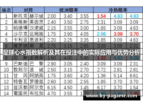 足球心水指数解析及其在投注中的实际应用与优势分析