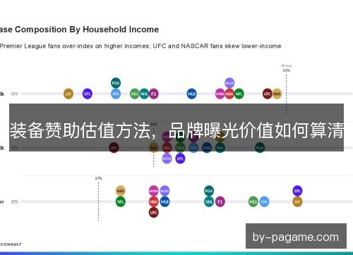 装备赞助估值方法，品牌曝光价值如何算清